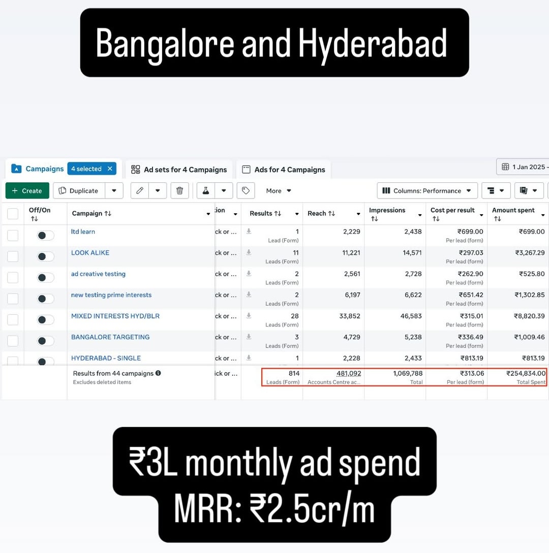 Bangalore and Hyderabad client result screenshot